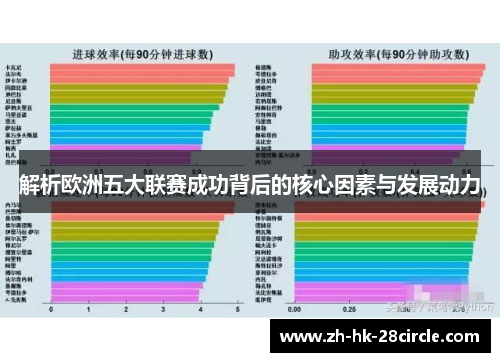 解析欧洲五大联赛成功背后的核心因素与发展动力 解析欧洲五大联赛成功背后的核心因素与发展动力