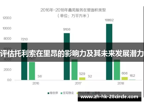 评估托利索在里昂的影响力及其未来发展潜力 评估托利索在里昂的影响力及其未来发展潜力