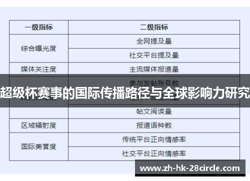 超级杯赛事的国际传播路径与全球影响力研究