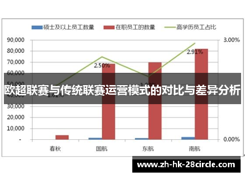 欧超联赛与传统联赛运营模式的对比与差异分析 欧超联赛与传统联赛运营模式的对比与差异分析