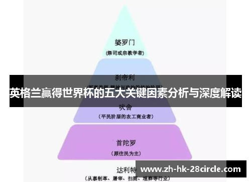 英格兰赢得世界杯的五大关键因素分析与深度解读 英格兰赢得世界杯的五大关键因素分析与深度解读