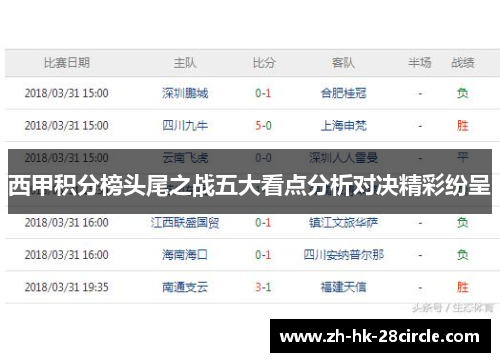 西甲积分榜头尾之战五大看点分析对决精彩纷呈 西甲积分榜头尾之战五大看点分析对决精彩纷呈