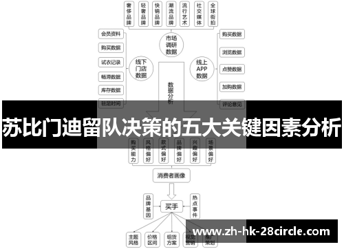 苏比门迪留队决策的五大关键因素分析