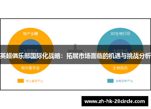 英超俱乐部国际化战略：拓展市场面临的机遇与挑战分析