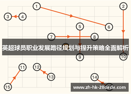英超球员职业发展路径规划与提升策略全面解析 英超球员职业发展路径规划与提升策略全面解析