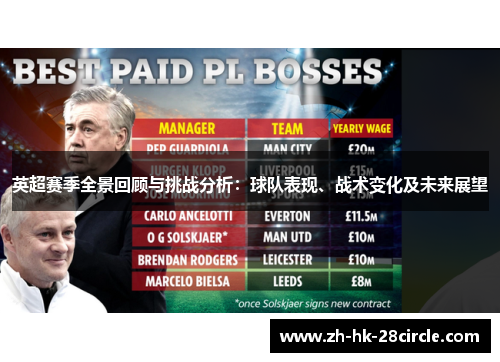 英超赛季全景回顾与挑战分析：球队表现、战术变化及未来展望