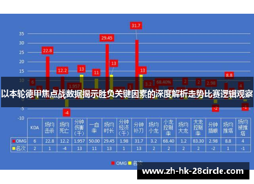 以本轮德甲焦点战数据揭示胜负关键因素的深度解析走势比赛逻辑观察