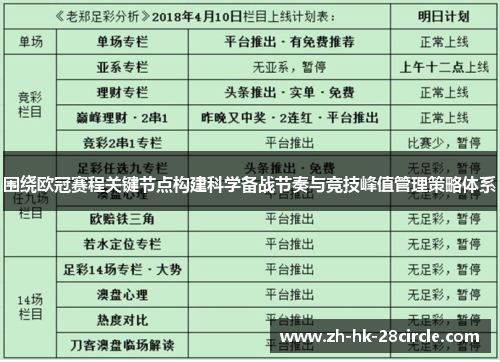 围绕欧冠赛程关键节点构建科学备战节奏与竞技峰值管理策略体系
