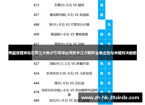 英超赛程发布在即三大焦点引导球迷观赛关注点解析全季走势与关键对决前瞻