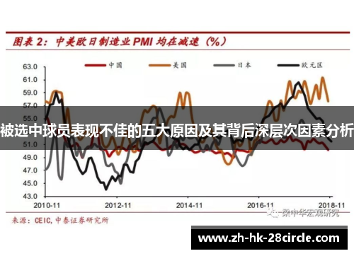 被选中球员表现不佳的五大原因及其背后深层次因素分析