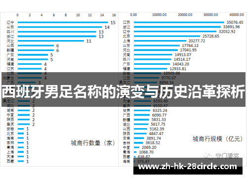 西班牙男足名称的演变与历史沿革探析