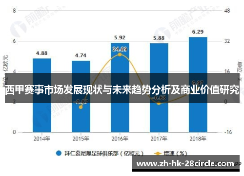 西甲赛事市场发展现状与未来趋势分析及商业价值研究