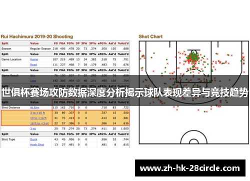 世俱杯赛场攻防数据深度分析揭示球队表现差异与竞技趋势