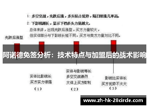 阿诺德免签分析：技术特点与加盟后的战术影响