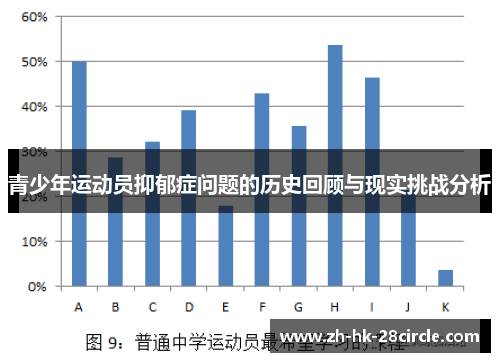 青少年运动员抑郁症问题的历史回顾与现实挑战分析